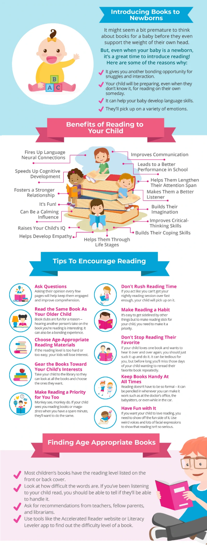 Importance of Reading for Young Children - BSS Clifton Campus IB World ...